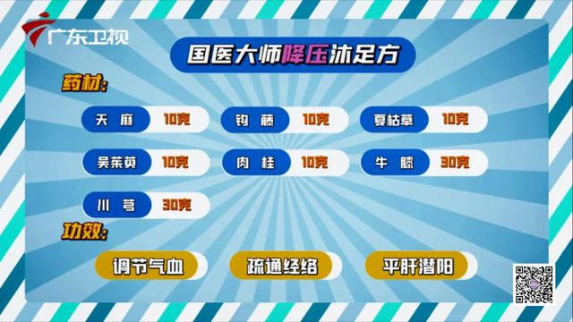 控制高血压的攻略来了，请这样沐足、揉穴、调血压