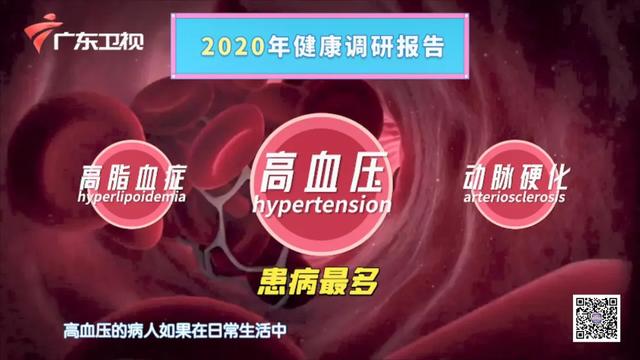 控制高血压的攻略来了，请这样沐足、揉穴、调血压