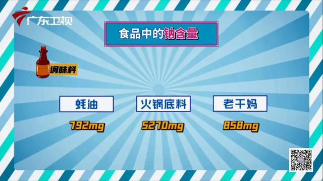 控制高血压的攻略来了，请这样沐足、揉穴、调血压