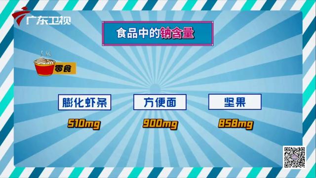 控制高血压的攻略来了，请这样沐足、揉穴、调血压