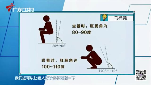 控制高血压的攻略来了，请这样沐足、揉穴、调血压