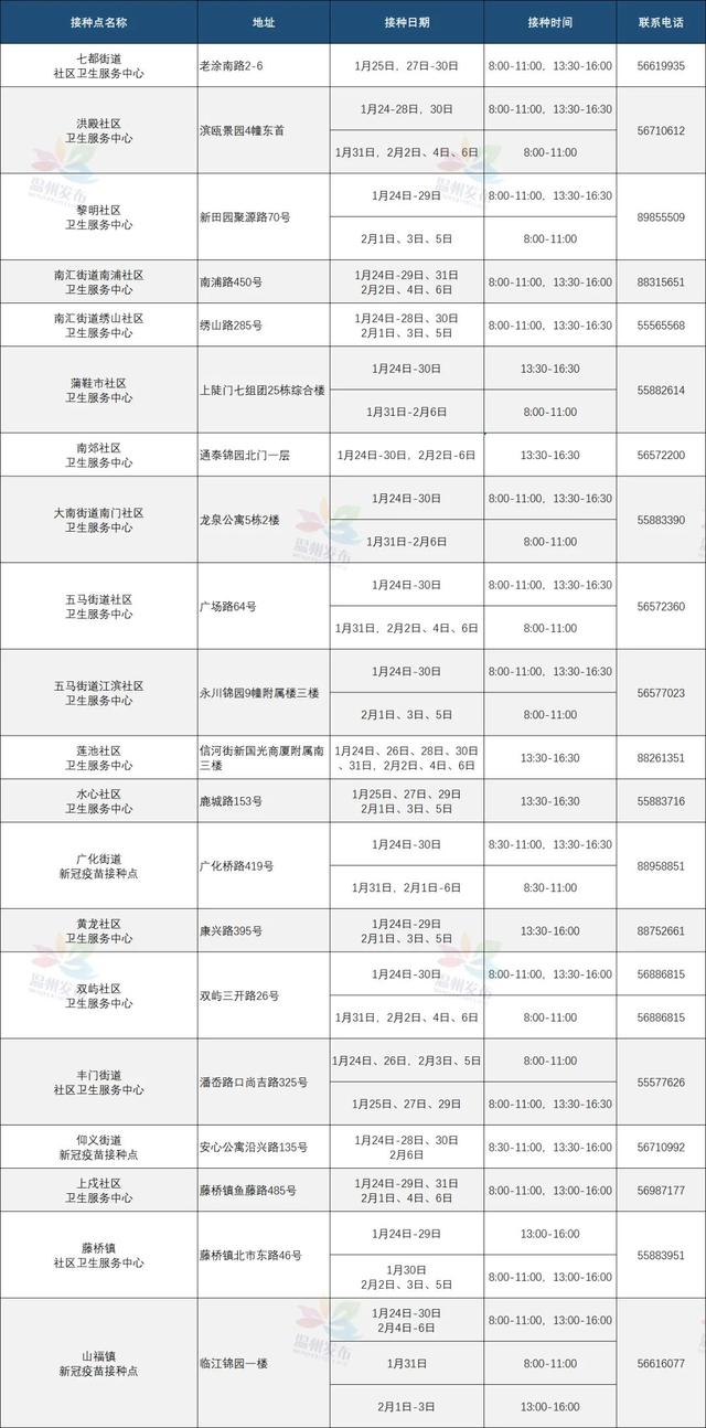 春节期间，温州新冠疫苗接种点不打烊！请收好这份安排表