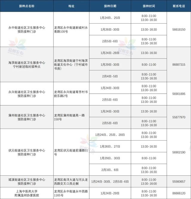 春节期间，温州新冠疫苗接种点不打烊！请收好这份安排表