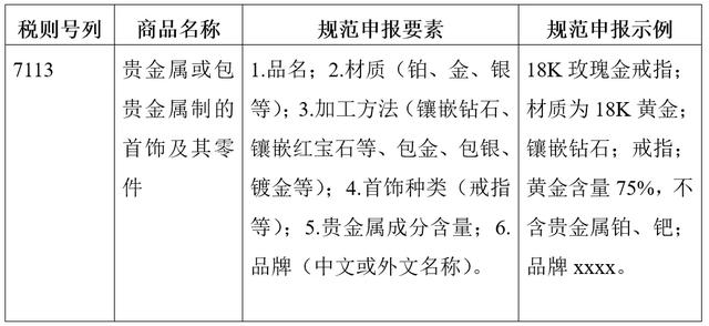 一篇读懂贵金属首饰进口归类