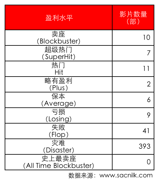 2021国际市场：动荡的一年