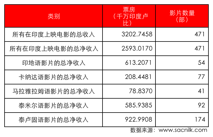 2021国际市场：动荡的一年