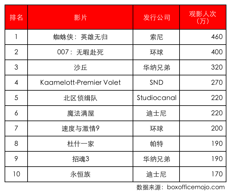 2021国际市场：动荡的一年