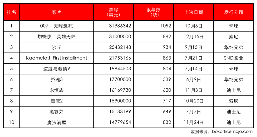 2021国际市场：动荡的一年