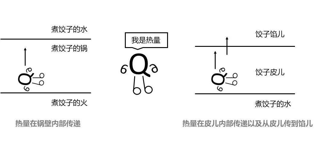 饺子总在锅里“气炸”？也许得补补传热学啦