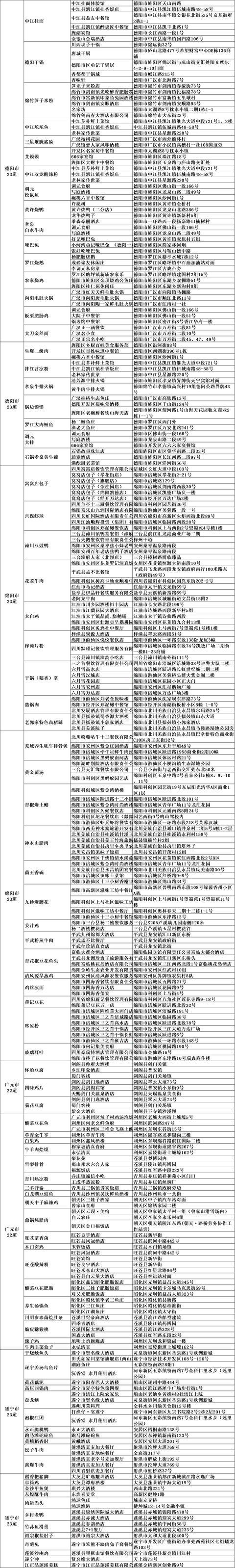 600余道天府名菜正式公布！哪道是你的“菜”