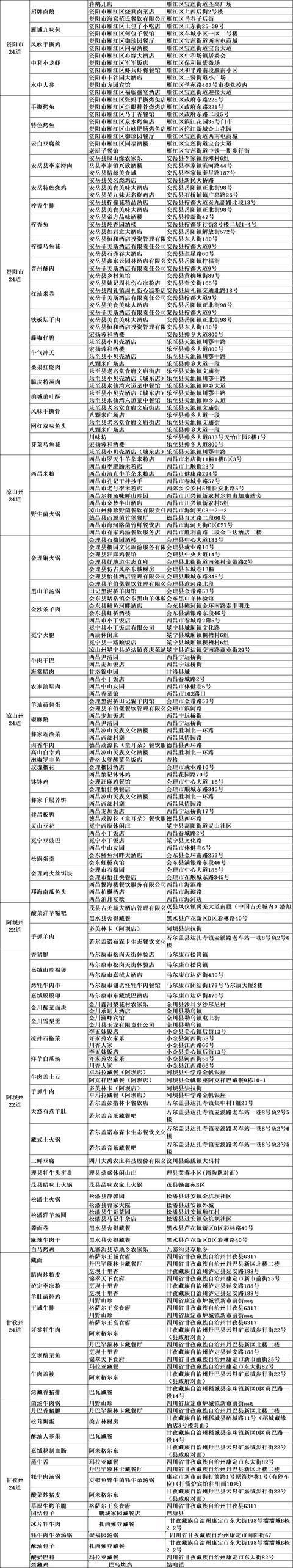 600余道天府名菜正式公布！哪道是你的“菜”