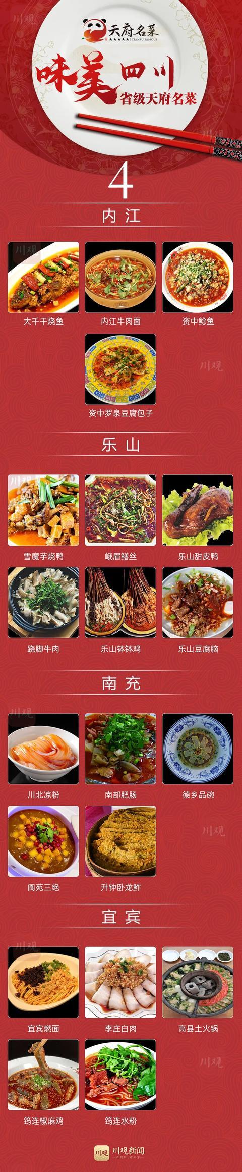 600余道天府名菜正式公布！哪道是你的“菜”