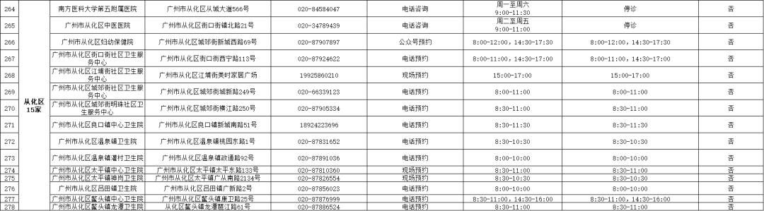 最新汇总！这份春节实用指南请速收藏