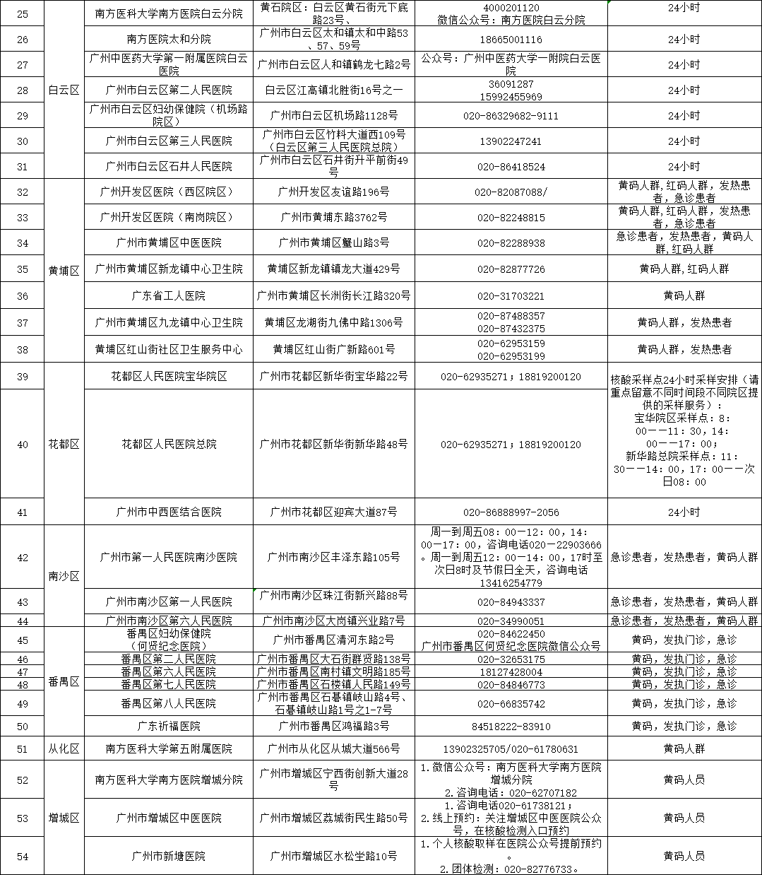 最新汇总！这份春节实用指南请速收藏