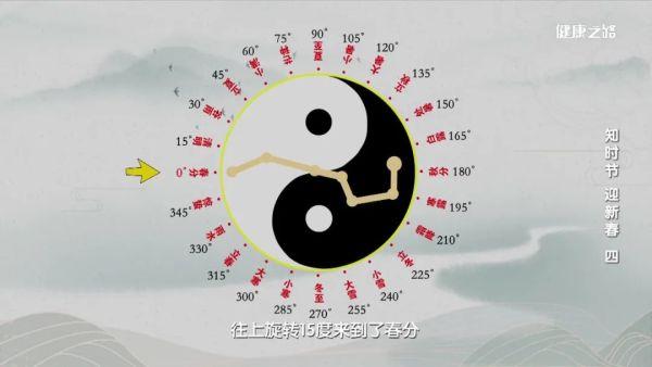 春分养生平阴阳｜健康之路