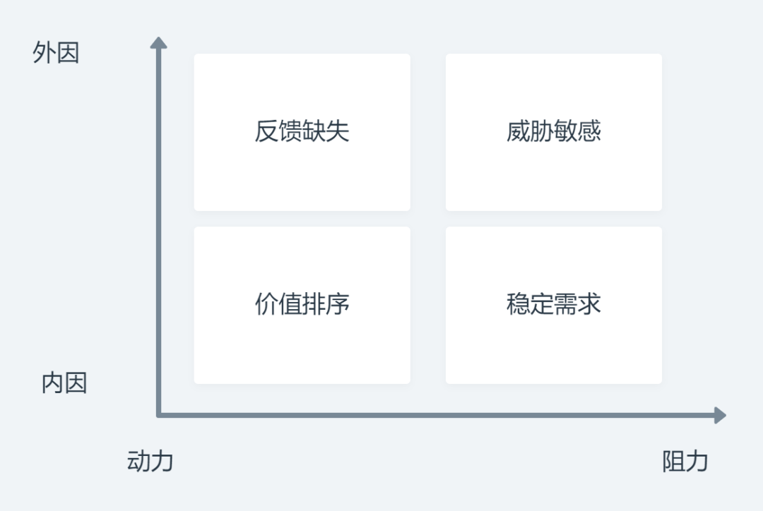 如何摆脱懒惰？