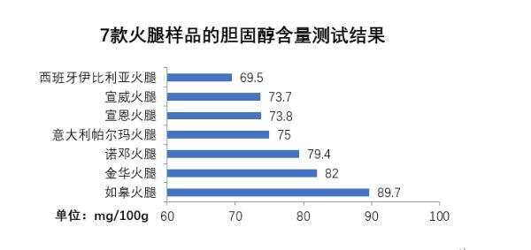 小宝测评｜为了召唤“年味”，我们集齐了七款中西火腿