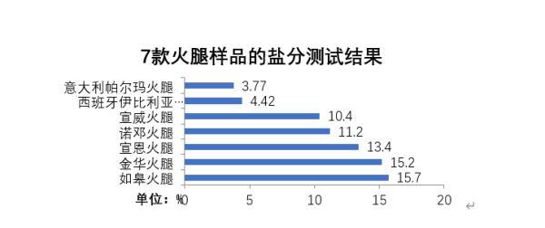 小宝测评｜为了召唤“年味”，我们集齐了七款中西火腿