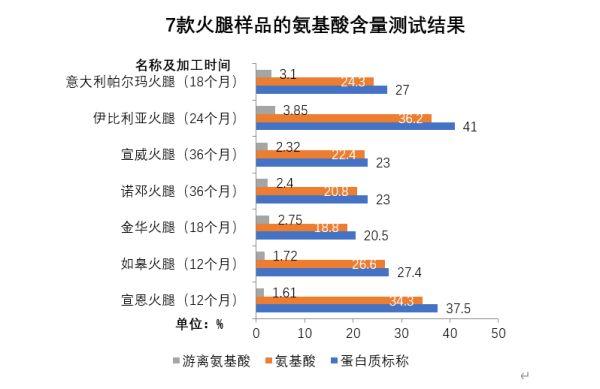 小宝测评｜为了召唤“年味”，我们集齐了七款中西火腿