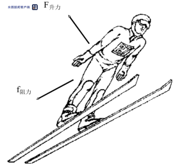 航空风洞科技跨界助力跳台滑雪运动员“御风前行”