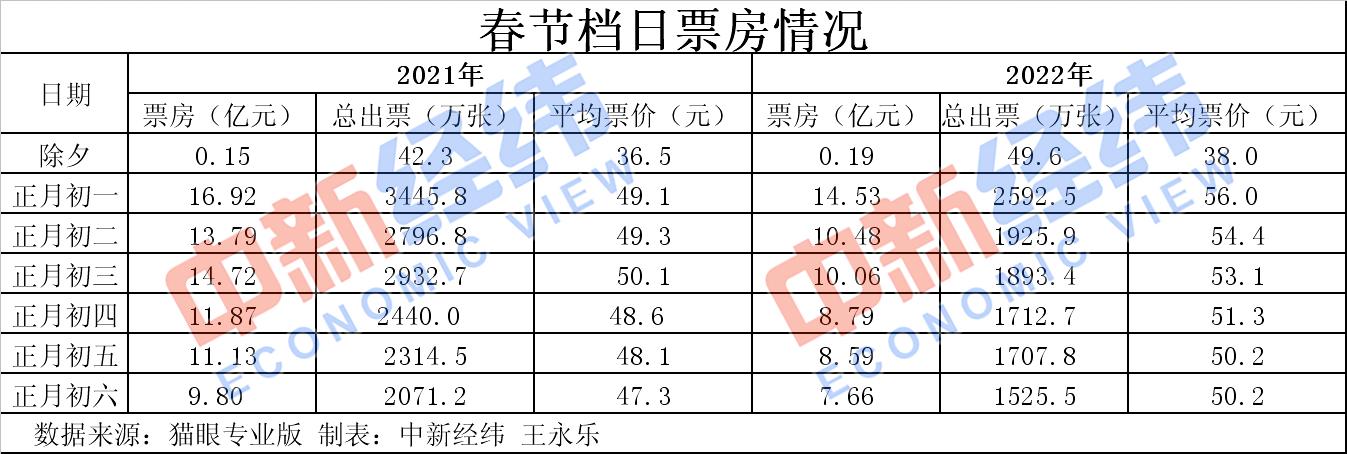 历史第二！春节60亿+的大项目里，你贡献了多少？