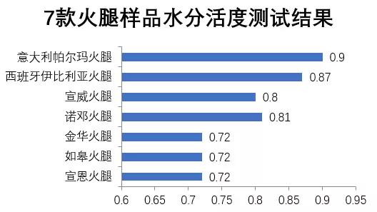 如何选购火腿？记住这4点就够了！【爱申活暖心春】