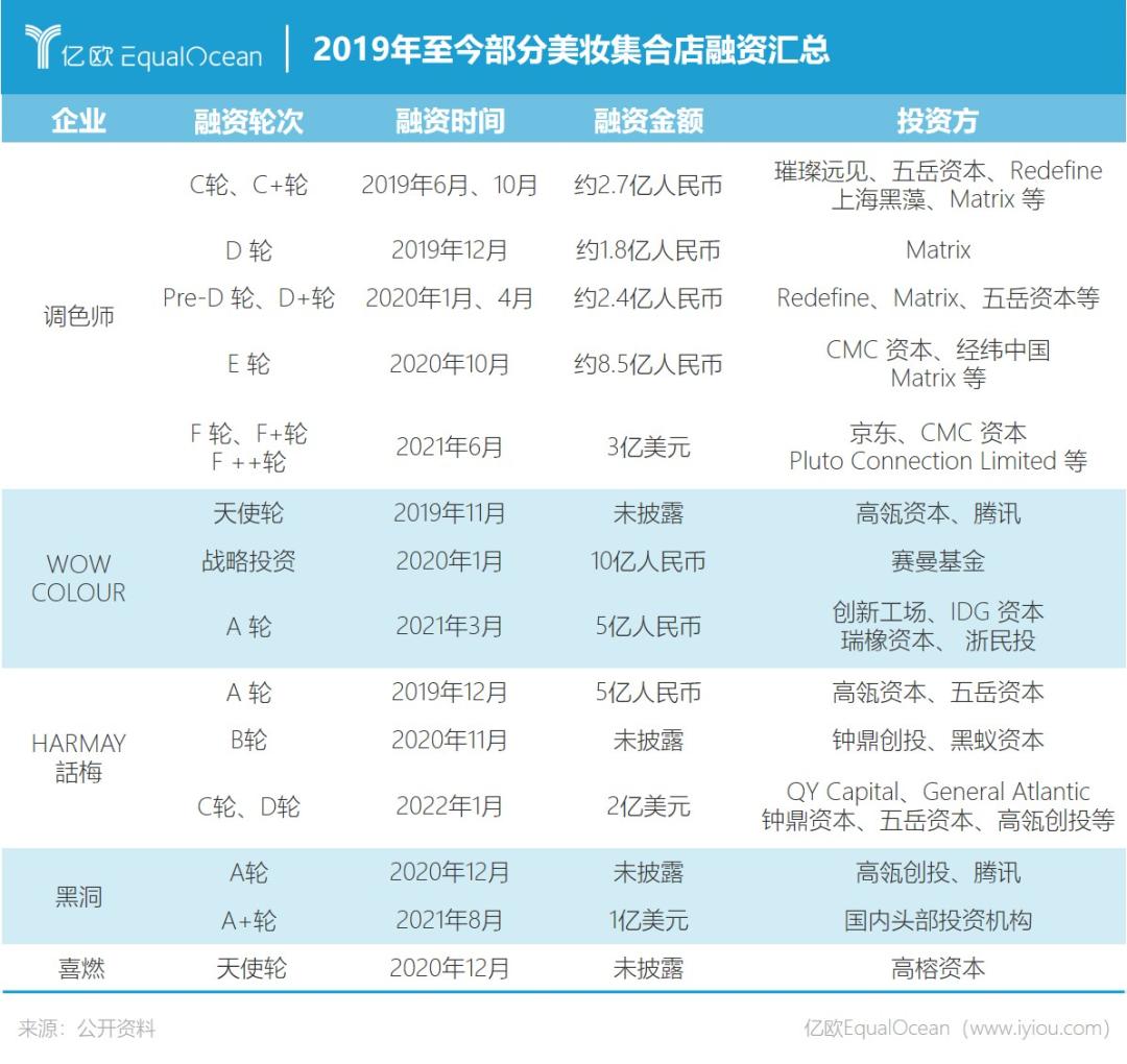 屈臣氏的新对手就位了