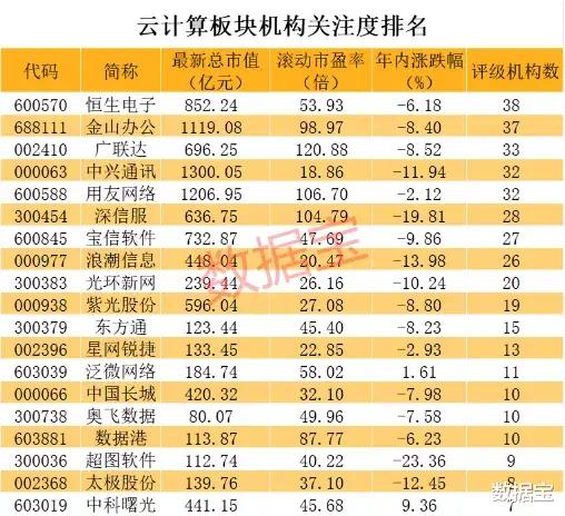 海外大厂发布喜人业绩，国内行业反转时点临近，机构：云计算成长确定性