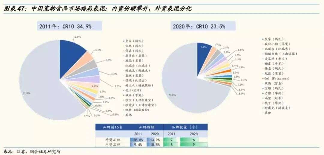 宠物概念股遇冷：光热闹不挣钱