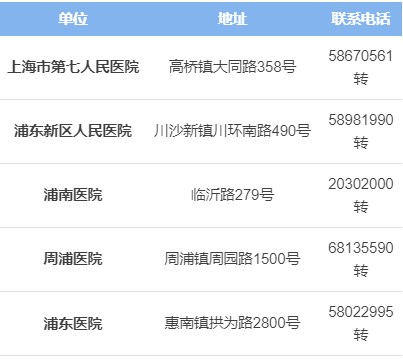 被狗狗咬伤怎么办？浦东这些医院可24小时处置