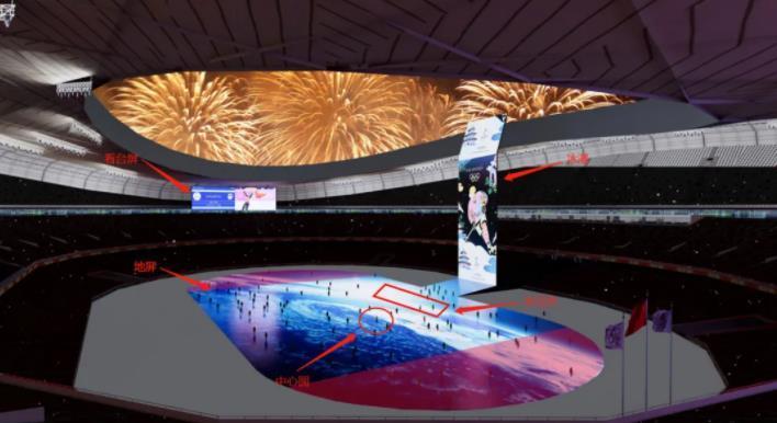 揭秘北京冬奥会开幕式上世界最大LED舞台数字显示技术