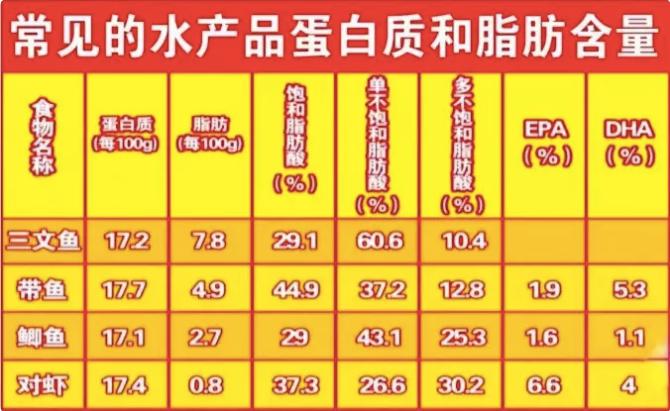 2022最佳饮食排行榜出炉，连续五年排名第一的是谁？