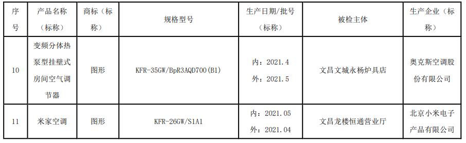 海南省市场监管局抽查11批次房间空气调节器产品 全部合格