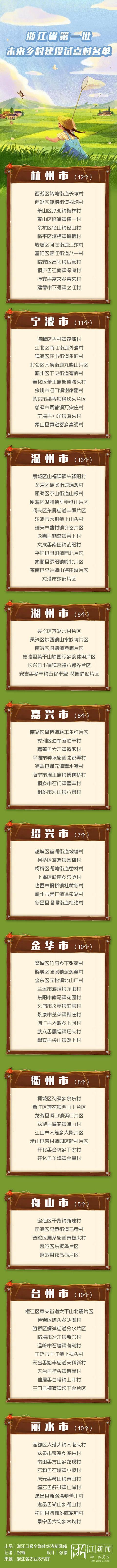 浙江首批未来乡村建设试点来了 这100个村先行先试