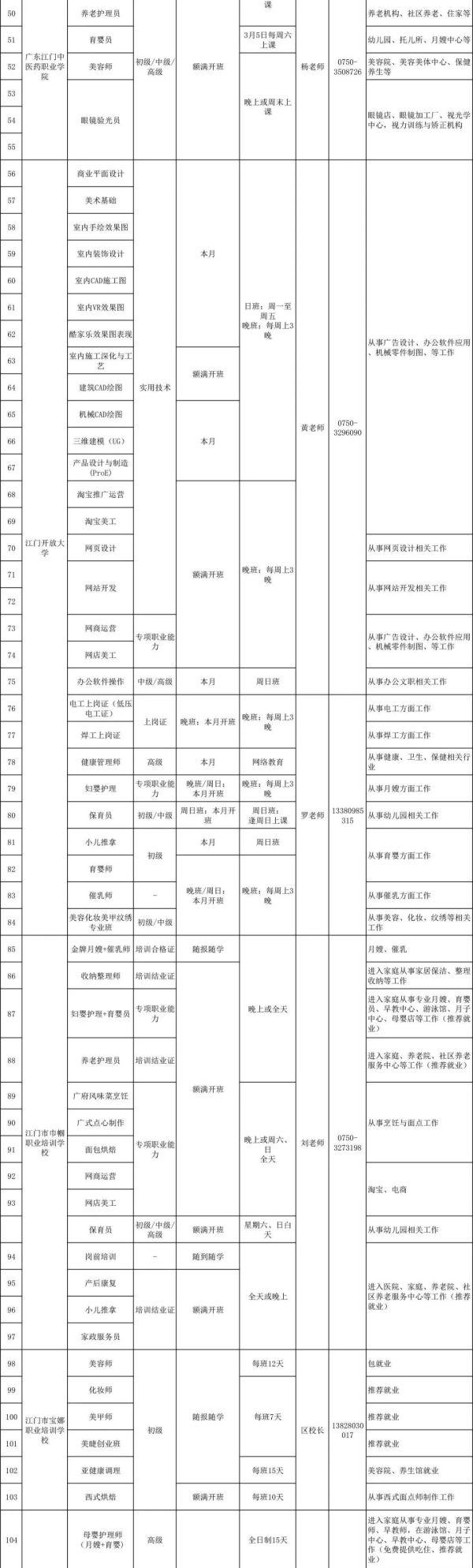 广式点心制作、网商运营……江门250个职业培训开班了！