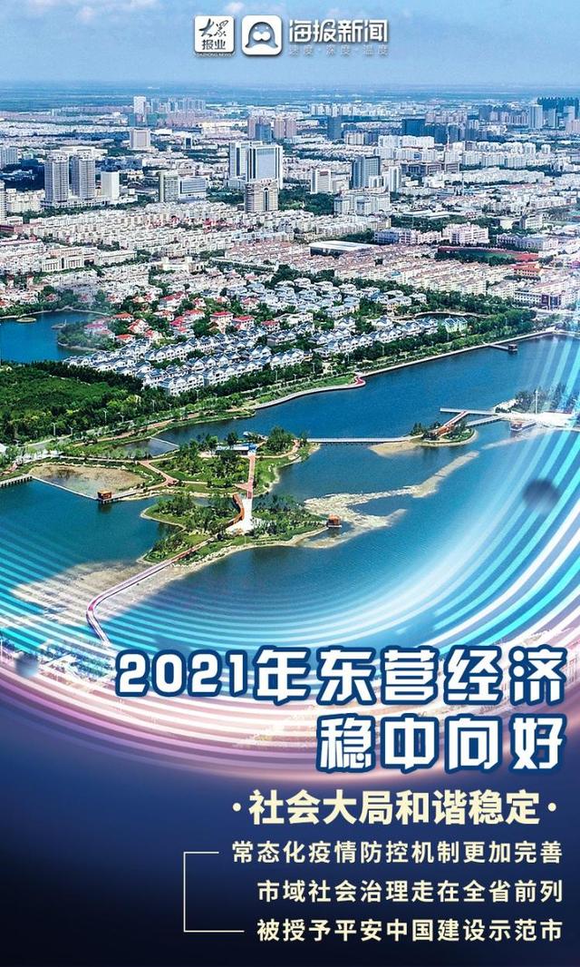微海报｜2021年东营经济稳中向好