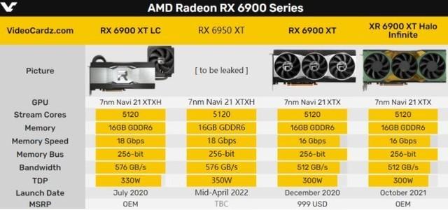 对标RTX3090 Ti AMD新卡皇功耗达350W