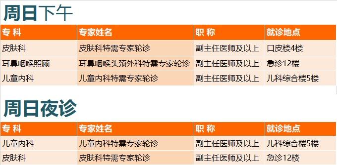 上海新华医院2022年2月份特需门诊一览表