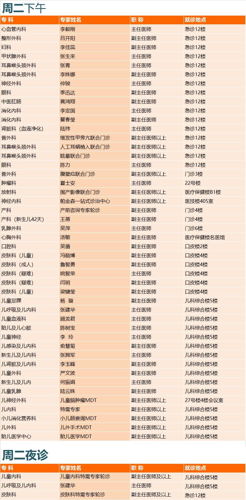 上海新华医院2022年2月份特需门诊一览表