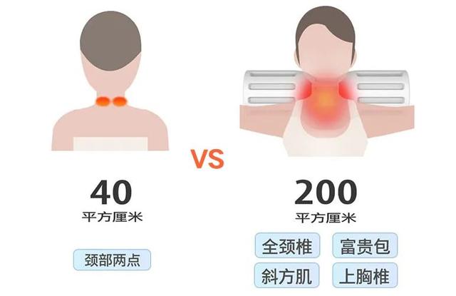 世界冠军的私用「加特林」！3招放松颈椎，按摩暖乎乎，脖子都舒展了...