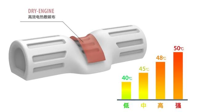 世界冠军的私用「加特林」！3招放松颈椎，按摩暖乎乎，脖子都舒展了...