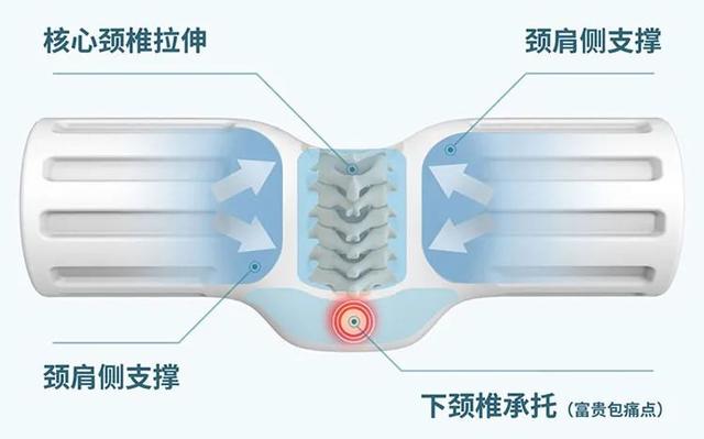 世界冠军的私用「加特林」！3招放松颈椎，按摩暖乎乎，脖子都舒展了...