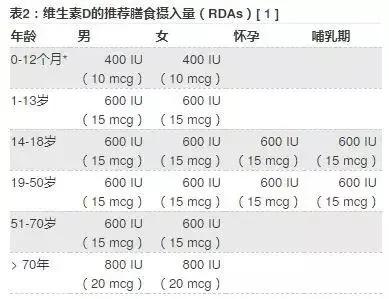 最新！惊人实验结果公布：人体这项维生素水平，或决定患新冠重症风险，相差14倍