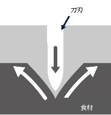 京瓷陶瓷刀锋利的秘密 35年来高品质一如既往