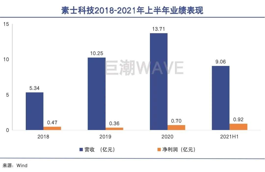 电动牙刷，烧出一条上市路