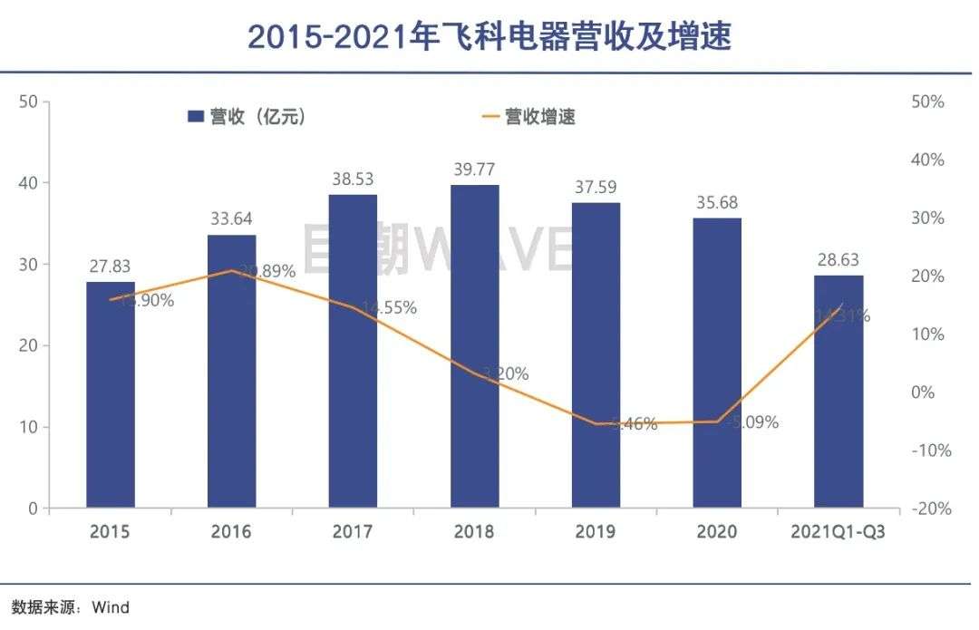 电动牙刷，烧出一条上市路