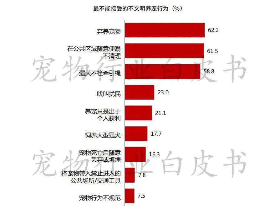 2022年，宠物行业这三个变局值得关注