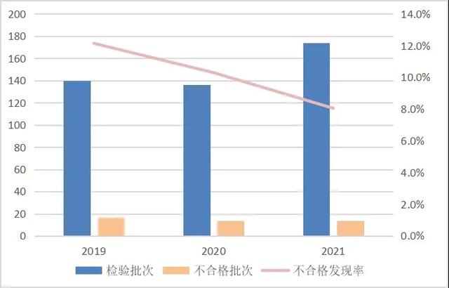 这些太阳镜、老花镜登“黑榜”，涉多个知名品牌