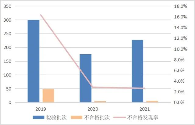 这些太阳镜、老花镜登“黑榜”，涉多个知名品牌