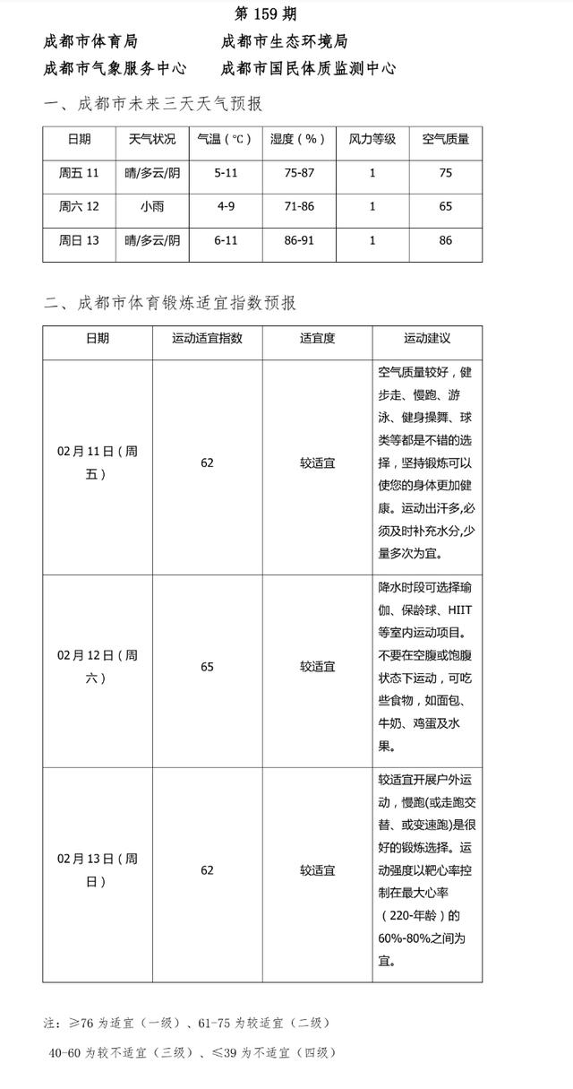 体育锻炼适宜指数来了！未来三天均较适宜进行体育锻炼